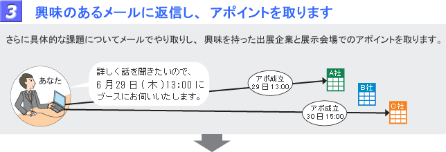�����̂��郁�[���ɕԐM���A�A�|�C���g�����܂�